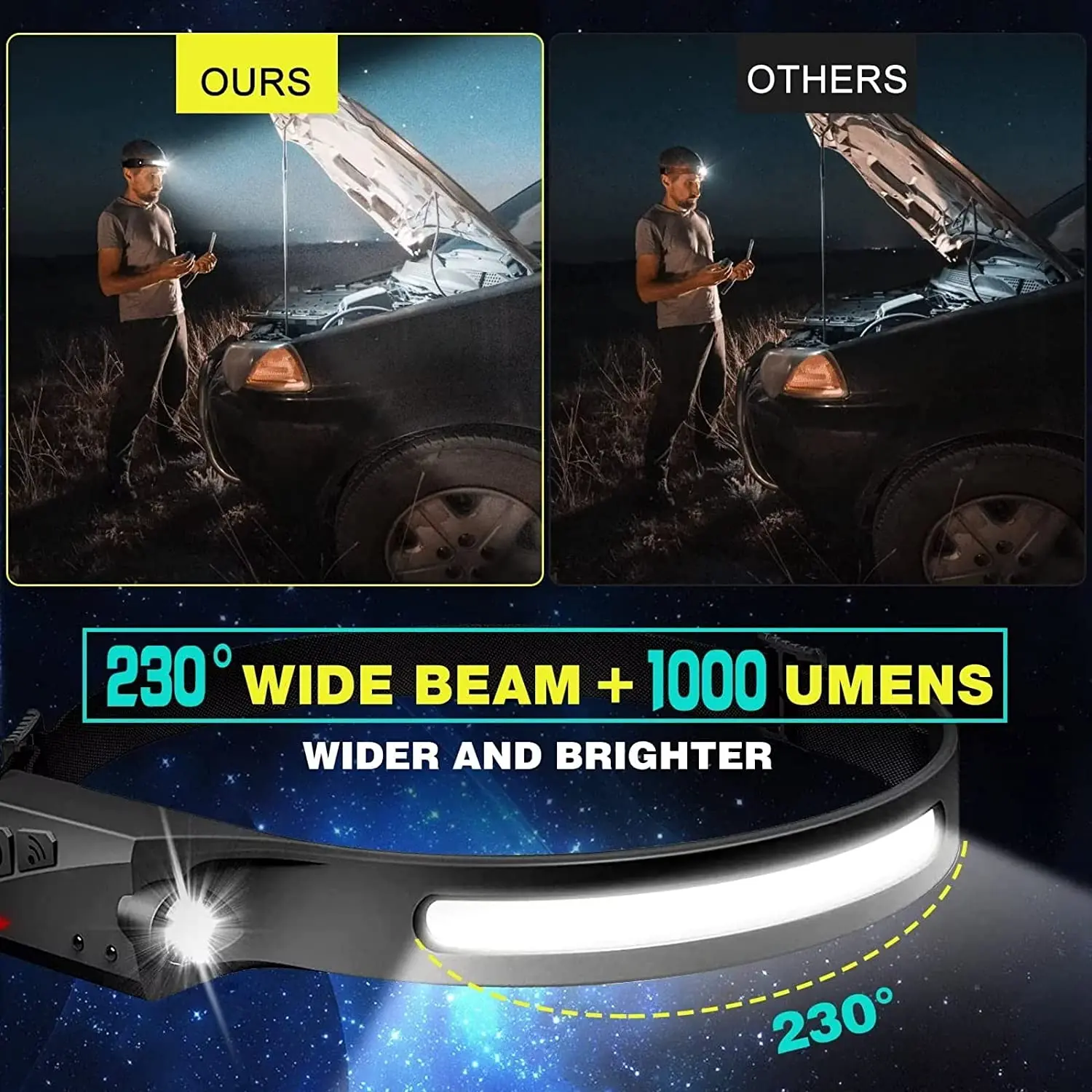 Lampu Depan Sensor LED Senter  - Outdoor Adventure Camp ulasan dan harga